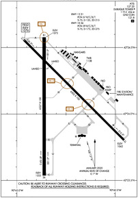 DBQ - Dubuque Regional Airport | SkyVector