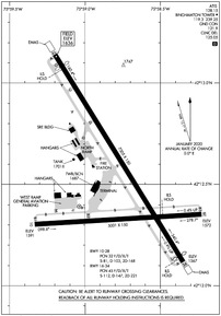 BGM - Greater Binghamton/Edwin A Link Field Airport | SkyVector