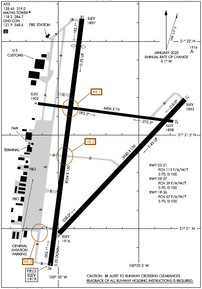 SJT - San Angelo Regional/Mathis Field Airport | SkyVector