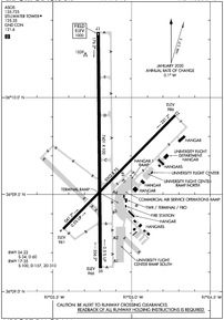 SWO - Stillwater Regional Airport | SkyVector