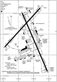 MHT - Manchester Boston Regional Airport | SkyVector