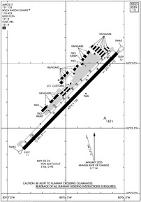 BCT - Boca Raton Airport | SkyVector