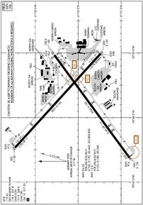 DSM - Des Moines International Airport | SkyVector