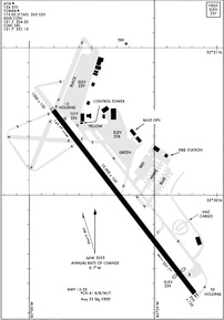 LSF - Lawson AAF (Fort Moore) Airport | SkyVector