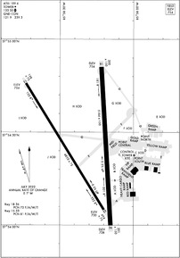 FTK - Godman AAF Airport | SkyVector