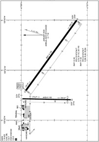 LBF - North Platte Regional/Lee Bird Field Airport | SkyVector