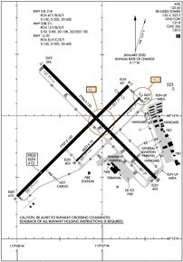 PSC - Tri-Cities Airport | SkyVector