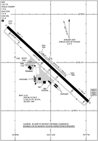 ITH - Ithaca Tompkins International Airport | SkyVector