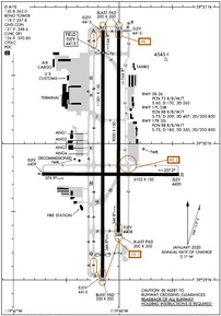 RNO - Reno/Tahoe International Airport | SkyVector