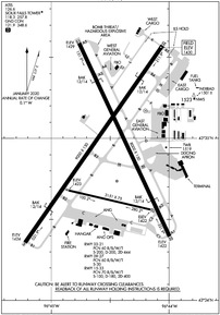 FSD - Joe Foss Field Airport | SkyVector