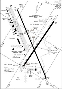 DOV - Dover AFB Airport | SkyVector