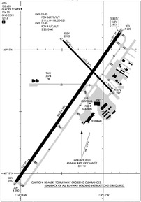 GPI - Glacier Park International Airport | SkyVector