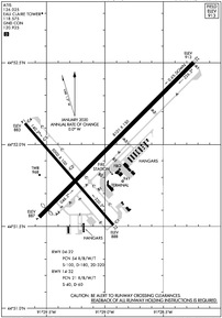 EAU - Chippewa Valley Regional Airport | SkyVector