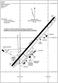 ISO - Kinston Regional Jetport At Stallings Field Airport | SkyVector