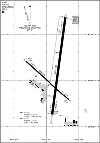 IMT - Ford Airport | SkyVector