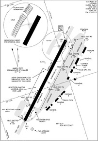 NFG - Camp Pendleton MCAS (Munn Field) Airport | SkyVector