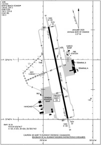 MYR - Myrtle Beach International Airport | SkyVector