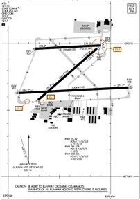 Airport Diagram