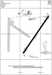 Airport Diagram