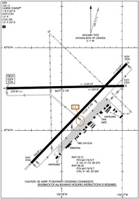 Airport Diagram