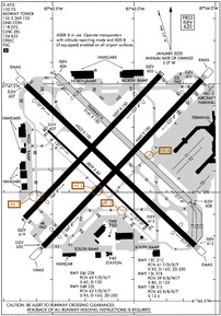 Airport Diagram