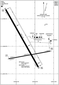 Airport Diagram