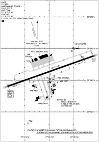 Airport Diagram