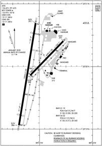 Airport Diagram