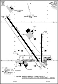 Airport Diagram