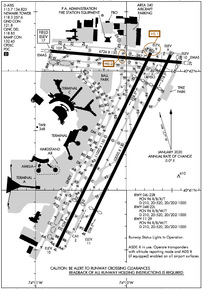 Airport Diagram