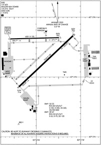 Airport Diagram