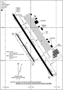 Airport Diagram