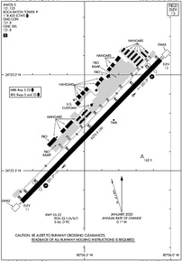 Airport Diagram