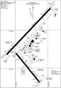 Airport Diagram