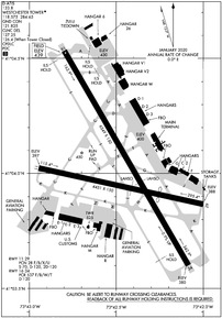 Airport Diagram