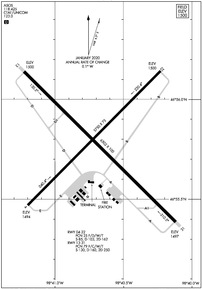 Airport Diagram