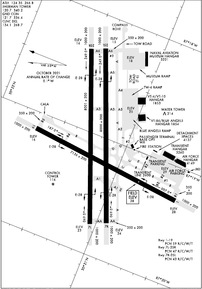 Airport Diagram