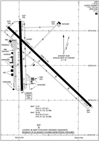 Airport Diagram