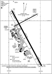 Airport Diagram