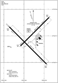 Airport Diagram