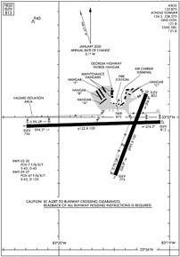 Airport Diagram