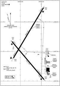 Airport Diagram