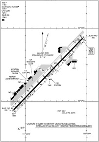 Airport Diagram