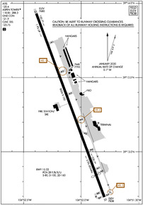 Airport Diagram