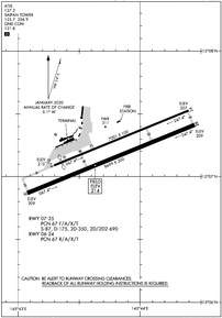 Airport Diagram