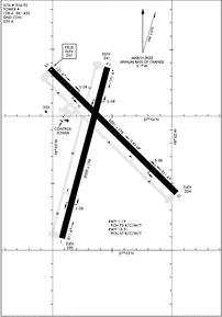 Airport Diagram