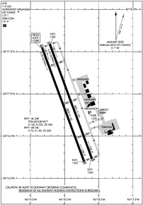 Airport Diagram