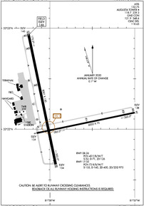 Airport Diagram