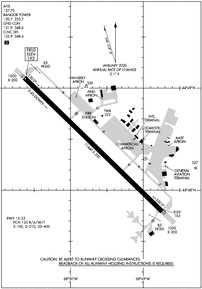 Airport Diagram