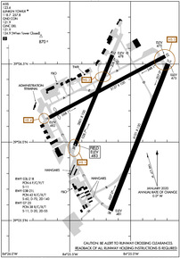 Airport Diagram